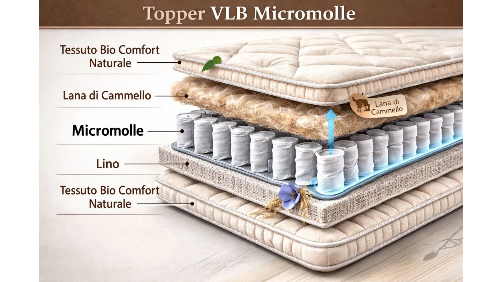 VLB hd microspring topper