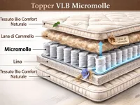 VLB Topper HD